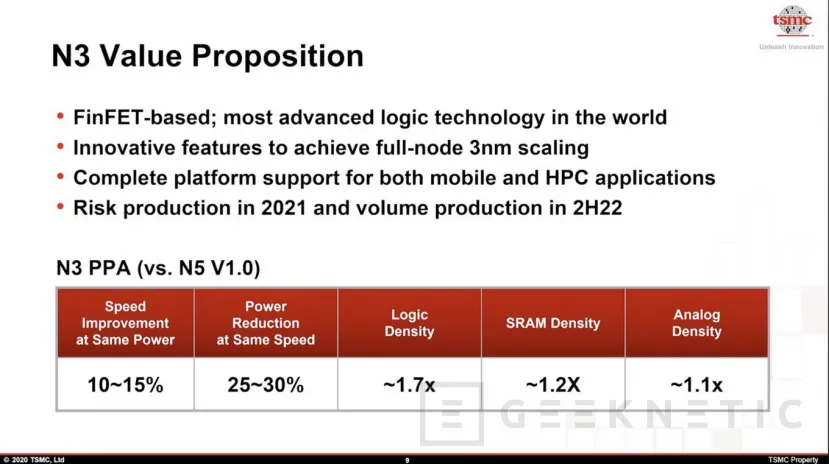 Geeknetic El nodo de 3 nm de TSMC entrará en producción en masa en la segunda mitad del 2022 1