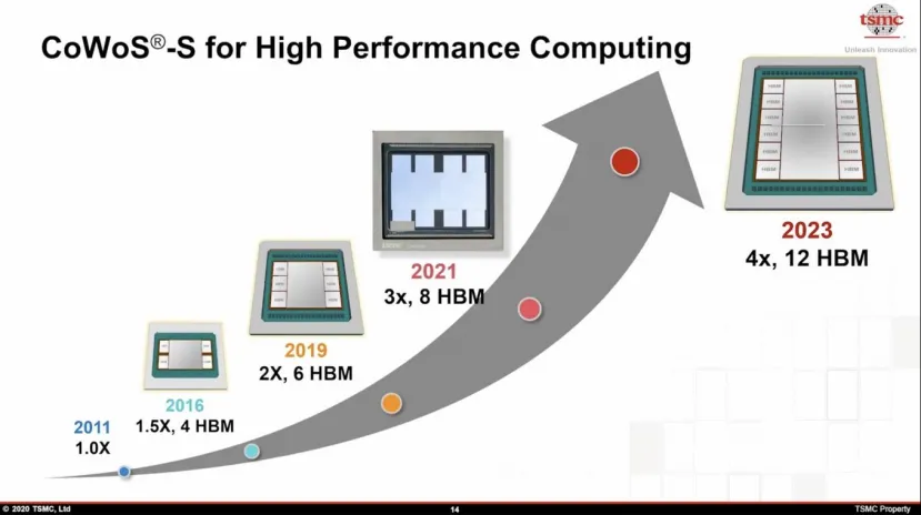 Geeknetic TSMC se une a la fabricación de chips apilados con su nueva tecnología 3DFabric 5