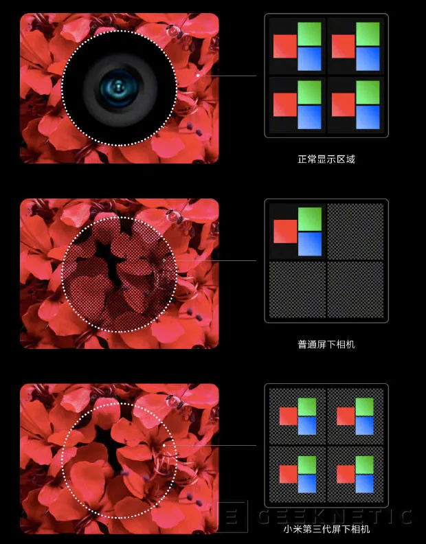 Geeknetic Xiaomi prepara un smartphone con la cámara frontal bajo la pantalla para el año que viene 3