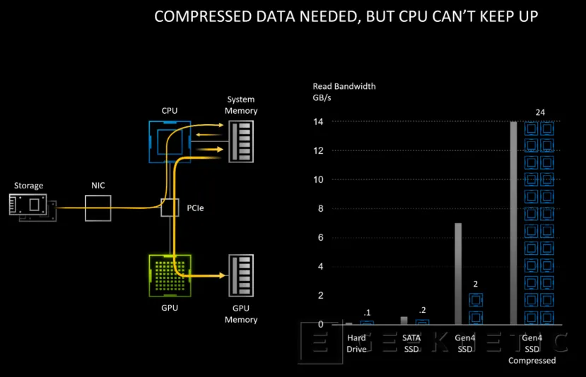 Geeknetic NVIDIA RTX 30: ¿Cómo consigue la arquitectura Ampere duplicar el rendimiento de las RTX 20? 19