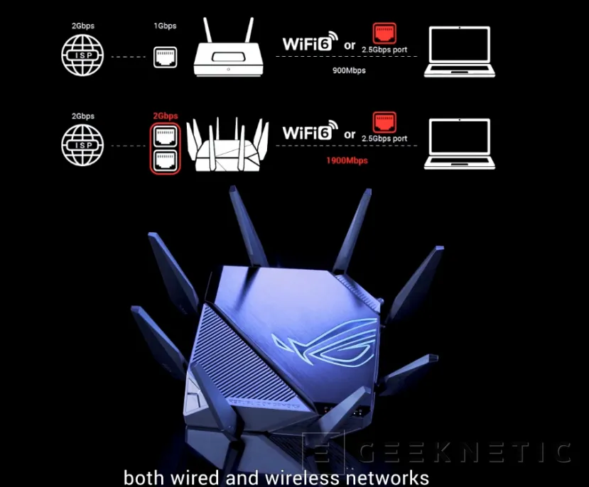 Geeknetic El ASUS ROG Rapture GT-AXE11000 es el primer router WiFi 6E del mundo y alcanza 11 Gbps de ancho de banda 4