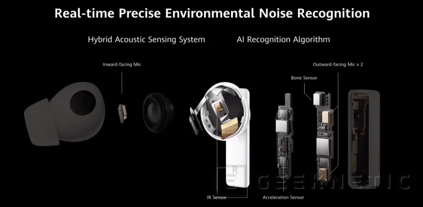 Geeknetic Huawei presenta los nuevos FreeBuds Pro con ANC de doble micrófono y ecualización de presión 2
