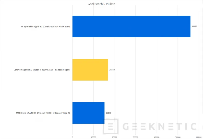 Geeknetic Lenovo Yoga Slim 7 con AMD Ryzen 7 4800U Review 39