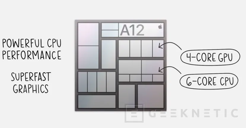 Geeknetic Apple renueva sus iPad con el SoC A12 2