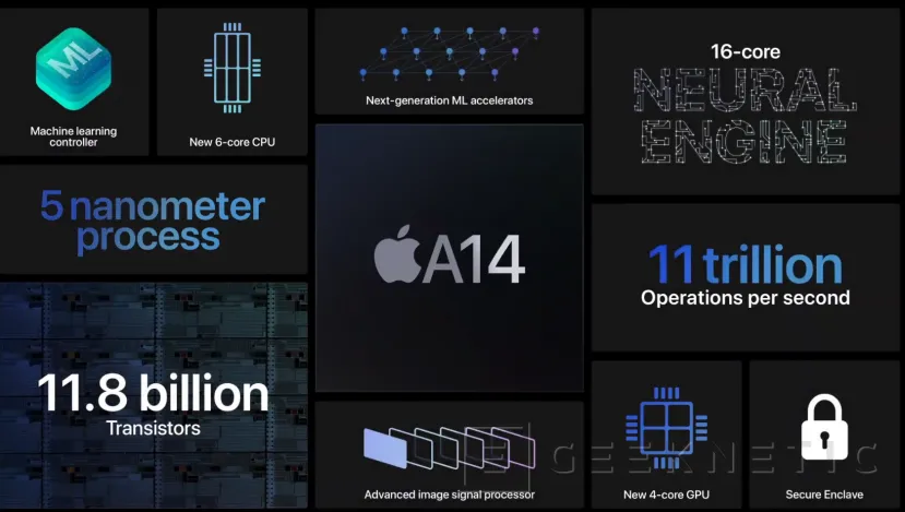 Geeknetic Los primeros benchmarks filtrados del Apple A14 lo sitúan por debajo del Snapdragon 865 plus 1