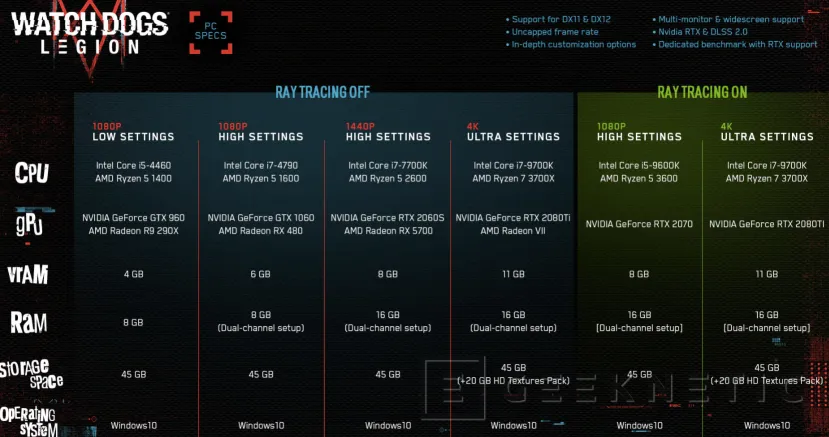 Desvelados los requisitos para Watch Dogs: Legion en PC