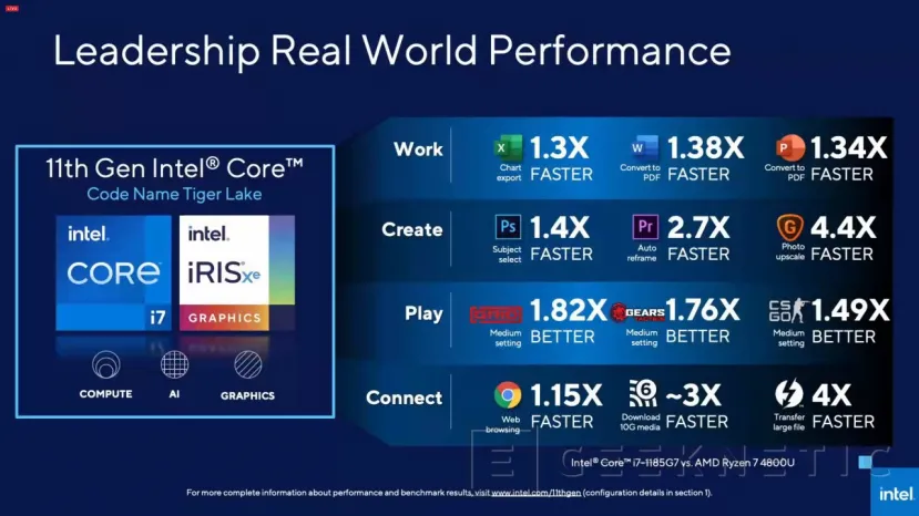 Geeknetic Intel lanza la 11a generación de CPUs de portátil (Tiger-Lake), con gráficos Iris Xe, Thunderbolt 4 y WiFi 6 7