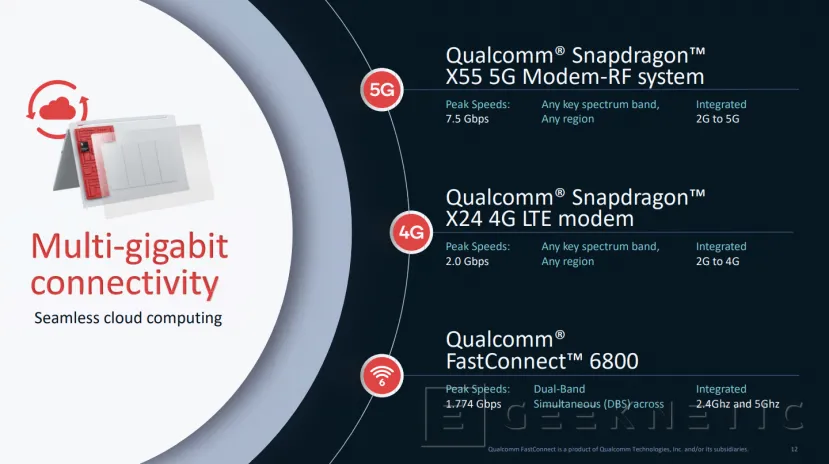 Geeknetic El nuevo SoC Qualcomm Snapdragon 8cx Gen 2 promete un 18% más rendimiento que un Core i5 de 10a generación 3
