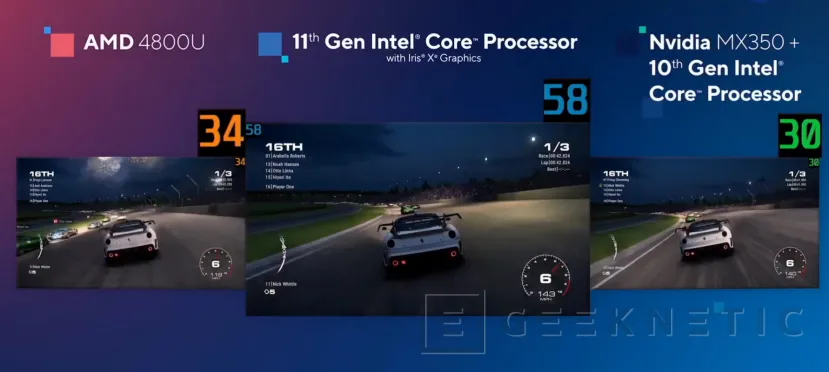 Geeknetic Intel lanza la 11a generación de CPUs de portátil (Tiger-Lake), con gráficos Iris Xe, Thunderbolt 4 y WiFi 6 5