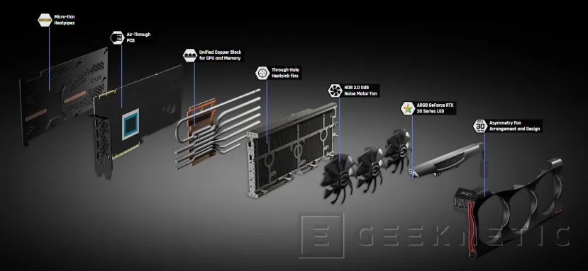 Geeknetic EVGA lanza sus GeForce RTX 30 Series con un profundo rediseño y modelos con refrigeración hibrida 2