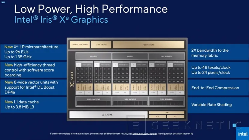 Geeknetic Intel lanza la 11a generación de CPUs de portátil (Tiger-Lake), con gráficos Iris Xe, Thunderbolt 4 y WiFi 6 18