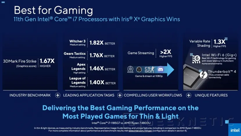 Geeknetic Intel lanza la 11a generación de CPUs de portátil (Tiger-Lake), con gráficos Iris Xe, Thunderbolt 4 y WiFi 6 15