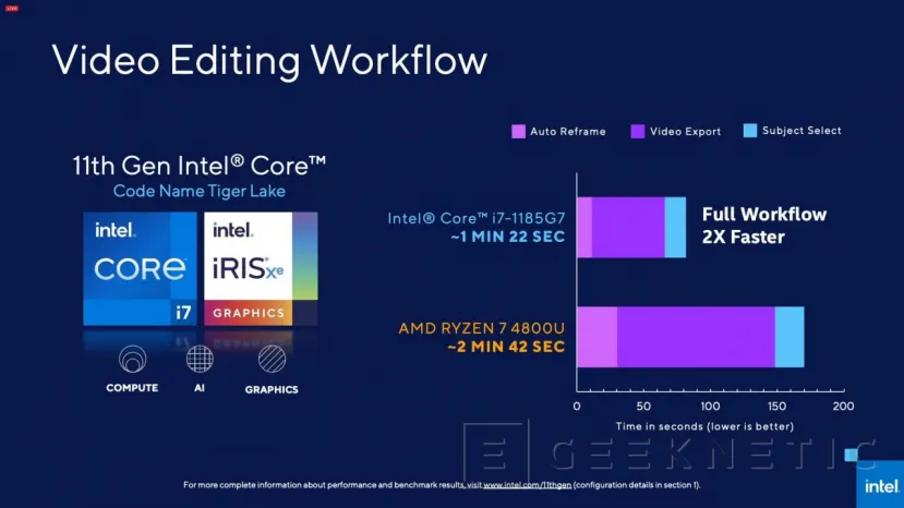 Geeknetic Intel lanza la 11a generación de CPUs de portátil (Tiger-Lake), con gráficos Iris Xe, Thunderbolt 4 y WiFi 6 8
