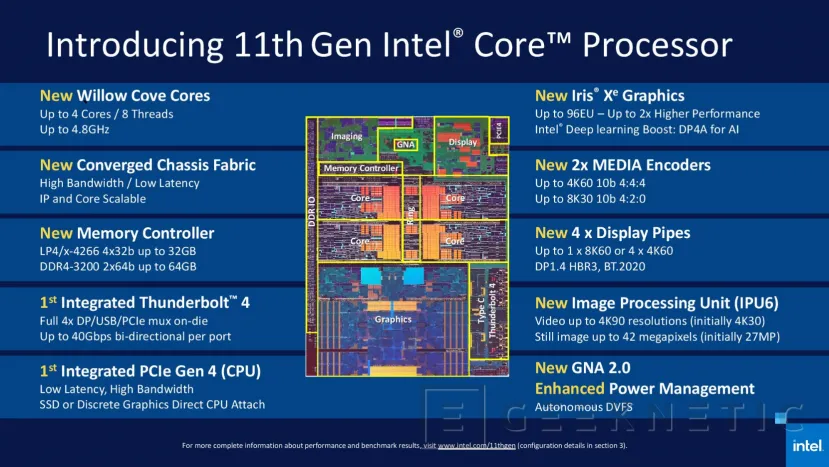 Geeknetic Intel lanza la 11a generación de CPUs de portátil (Tiger-Lake), con gráficos Iris Xe, Thunderbolt 4 y WiFi 6 1