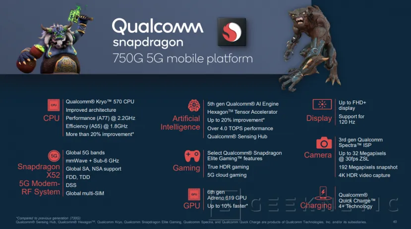 Geeknetic Qualcomm presenta su nuevo Snapdragon 750G con modem X52 5G y hasta un 20% más de rendimiento 1