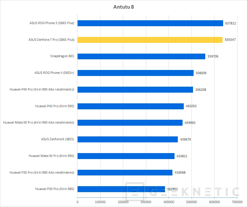 Geeknetic ASUS Zenfone 7 Pro Review 45