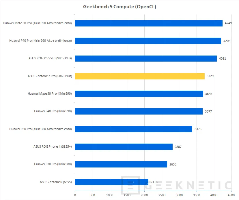 Geeknetic ASUS Zenfone 7 Pro Review 49