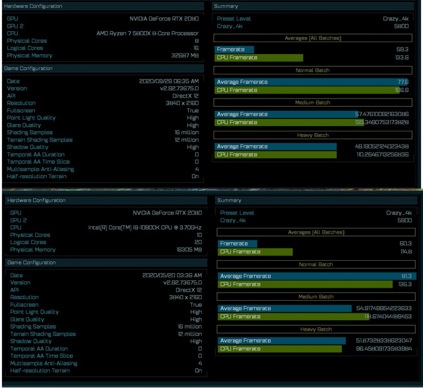 Un benchmark sit a al Ryzen 7 5800X con 8 n cleos por encima de un