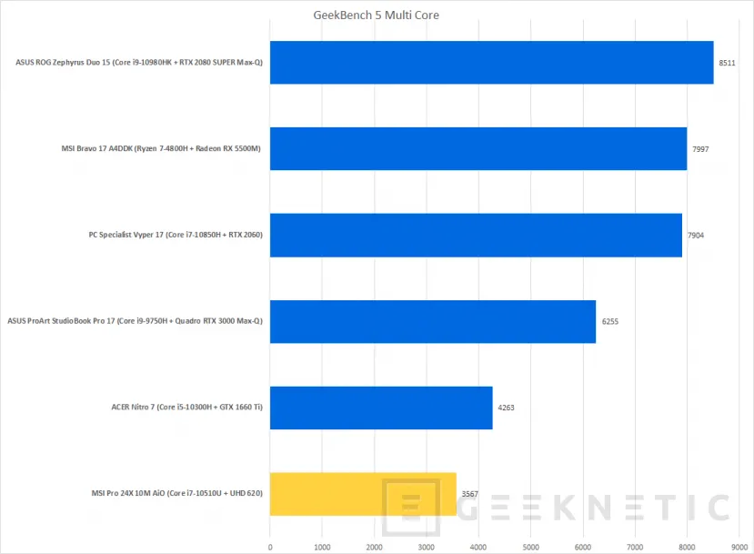 Geeknetic MSI Pro 24X 10M AiO Review 27