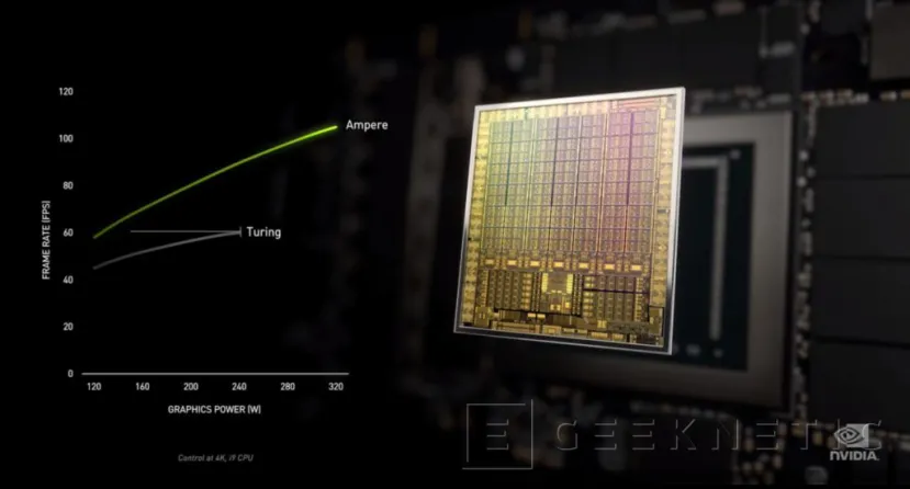 Geeknetic ¿Sufrirán roturas de stock las NVIDIA RTX 3070, RTX 3080 y RTX 3090 hasta 2021? 1