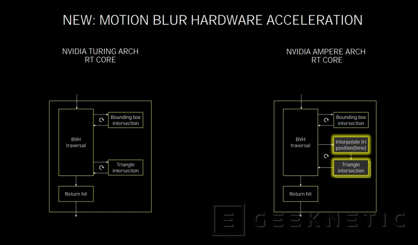 Geeknetic NVIDIA RTX 30: ¿Cómo consigue la arquitectura Ampere duplicar el rendimiento de las RTX 20? 10