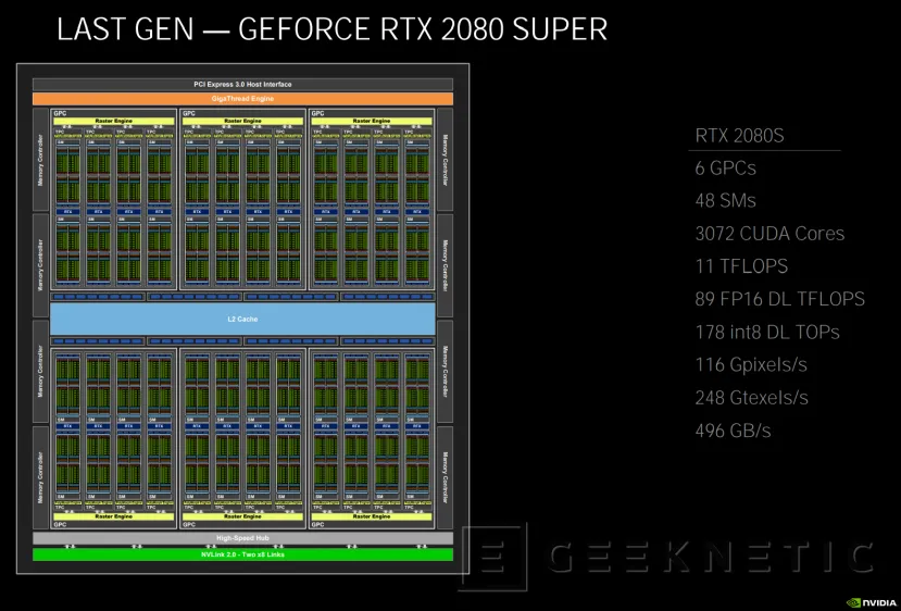 Geeknetic NVIDIA RTX 30: ¿Cómo consigue la arquitectura Ampere duplicar el rendimiento de las RTX 20? 6