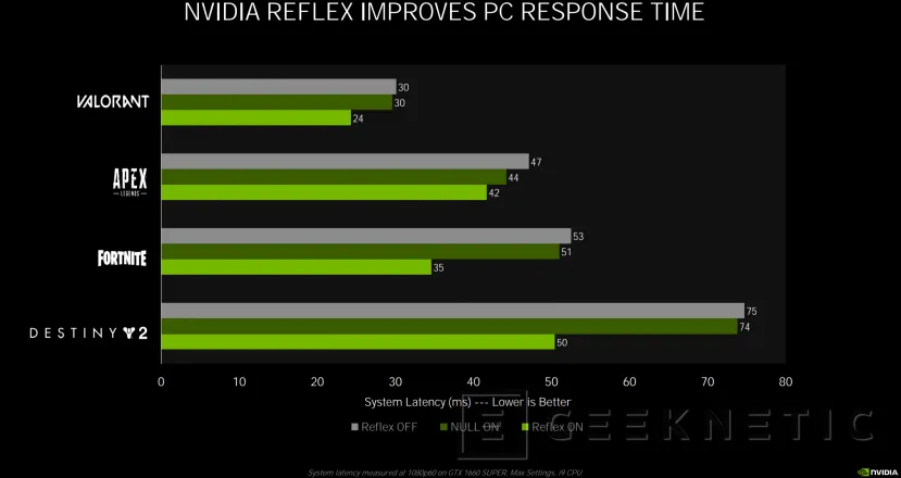 Geeknetic NVIDIA RTX 30: ¿Cómo consigue la arquitectura Ampere duplicar el rendimiento de las RTX 20? 26