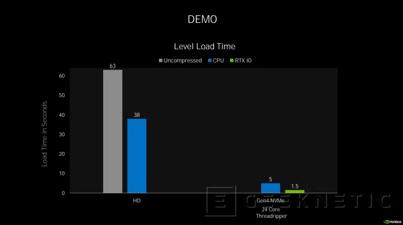 Geeknetic NVIDIA RTX 30: ¿Cómo consigue la arquitectura Ampere duplicar el rendimiento de las RTX 20? 21