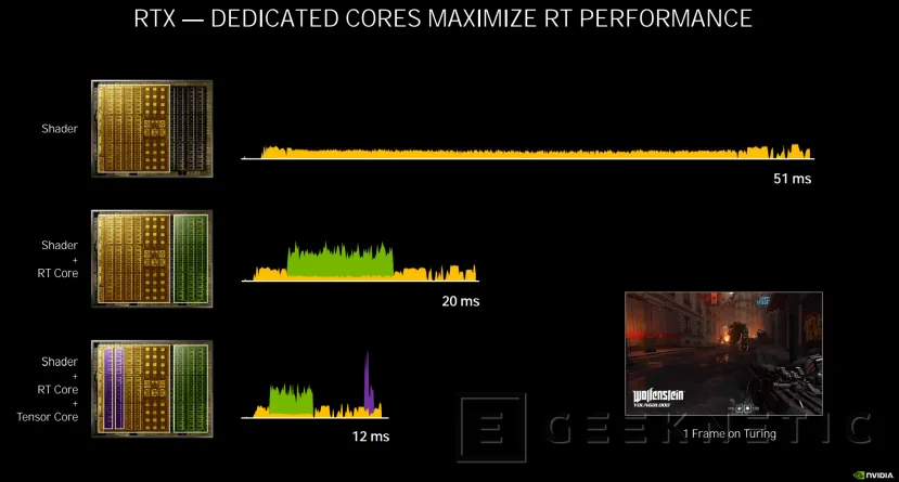 Geeknetic NVIDIA RTX 30: ¿Cómo consigue la arquitectura Ampere duplicar el rendimiento de las RTX 20? 15