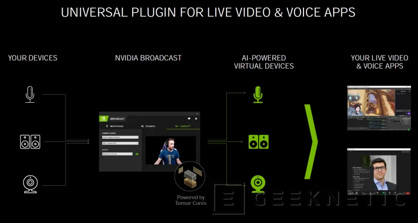 Geeknetic NVIDIA Broadcast aprovecha el potencial de IA en las tarjetas RTX para crear una suite de efectos para streamers 2
