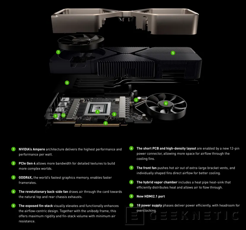Geeknetic Las NVIDIA RTX 30 Founders Edition estrenan un PCB la mitad de tamaño y una refrigeración más eficiente que las RTX 20 6