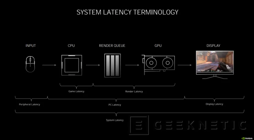 Geeknetic NVIDIA RTX 30: ¿Cómo consigue la arquitectura Ampere duplicar el rendimiento de las RTX 20? 22