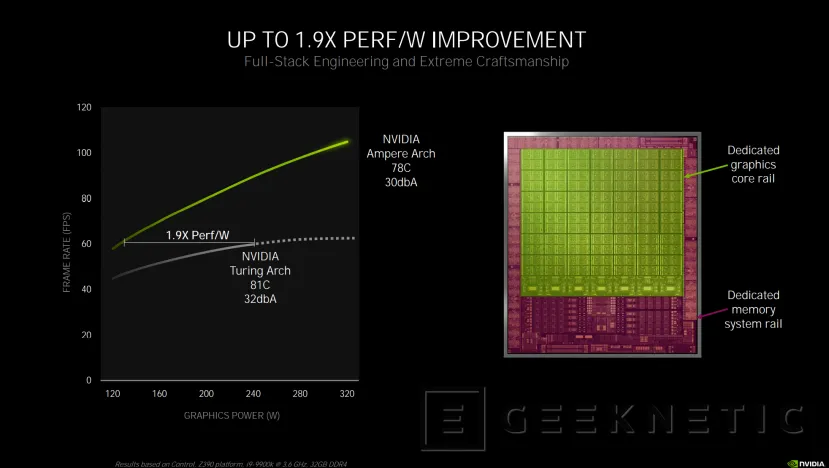 Geeknetic NVIDIA RTX 30: ¿Cómo consigue la arquitectura Ampere duplicar el rendimiento de las RTX 20? 8