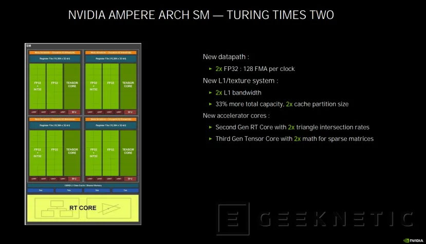 Geeknetic NVIDIA RTX 30: ¿Cómo consigue la arquitectura Ampere duplicar el rendimiento de las RTX 20? 7