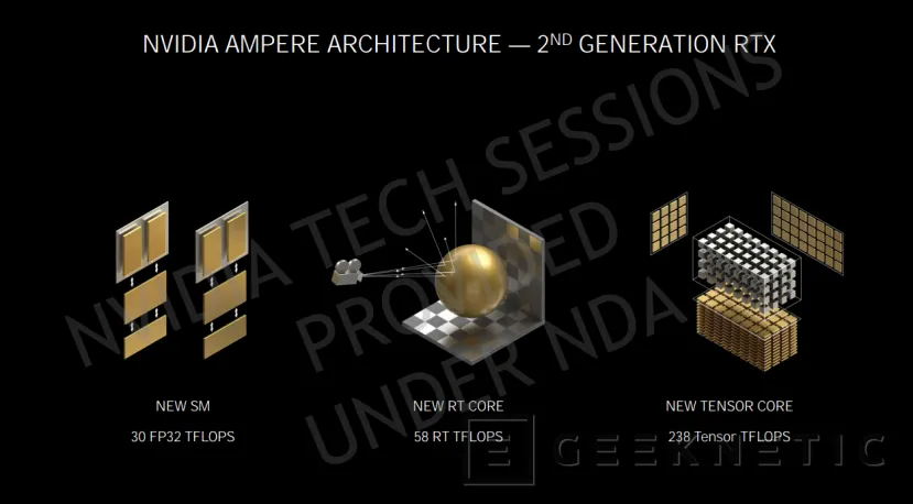Geeknetic NVIDIA RTX 30: ¿Cómo consigue la arquitectura Ampere duplicar el rendimiento de las RTX 20? 4
