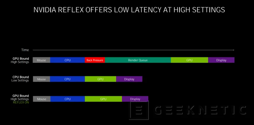 Geeknetic NVIDIA RTX 30: ¿Cómo consigue la arquitectura Ampere duplicar el rendimiento de las RTX 20? 24