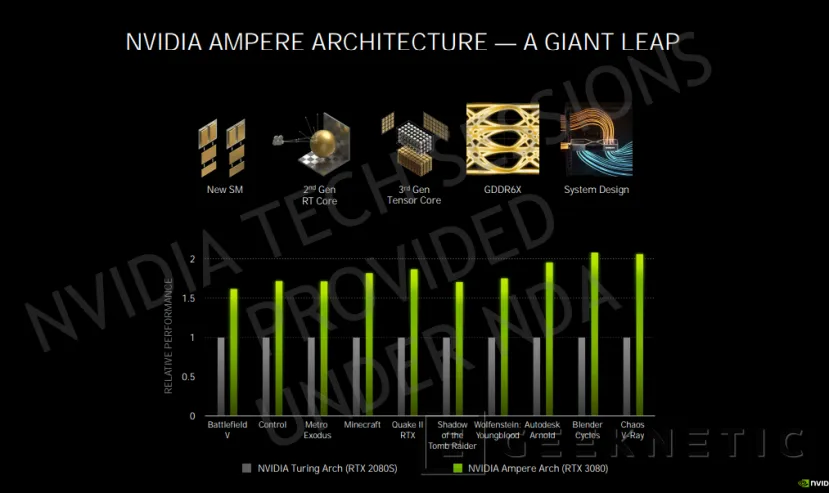 Geeknetic NVIDIA RTX 30: ¿Cómo consigue la arquitectura Ampere duplicar el rendimiento de las RTX 20? 1