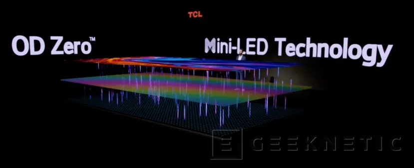 Geeknetic TCL reduce a la mitad el grosor de la retroiluminación de sus nuevos paneles OD Zero Mini-LED  1