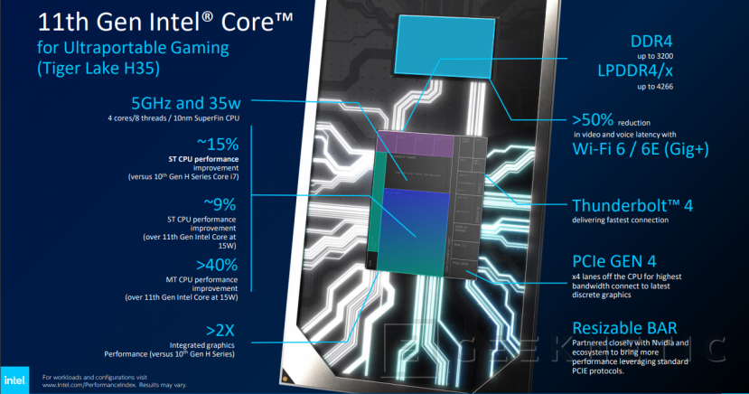 Geeknetic Los nuevos procesadores Intel H35 de 11a gen para portátiles gaming ultrafinos alcanzan los 5GHz con un TDP de 35W 2