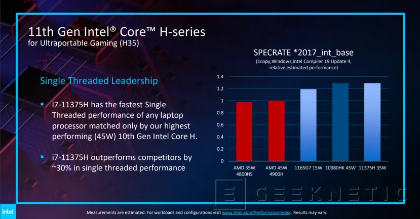 Geeknetic Los nuevos procesadores Intel H35 de 11a gen para portátiles gaming ultrafinos alcanzan los 5GHz con un TDP de 35W 3