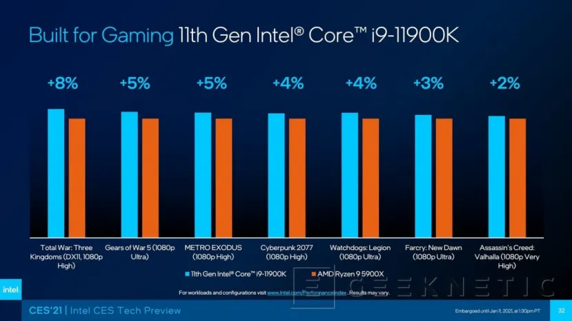 Geeknetic El Intel Core i9-11900K llegará este trimestre con 8 núcleos a 5,3 GHz de Boost 3