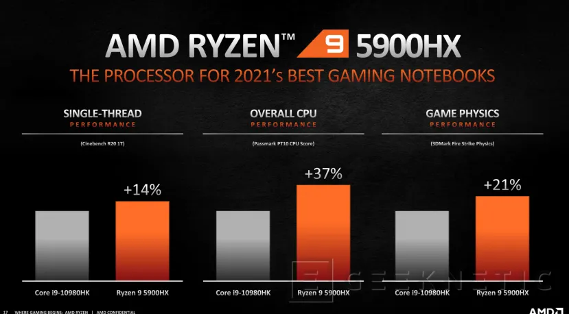 Geeknetic AMD lanza los nuevos procesadores Ryzen 5000 H para portátiles de alto rendimiento con arquitectura Zen 3  6