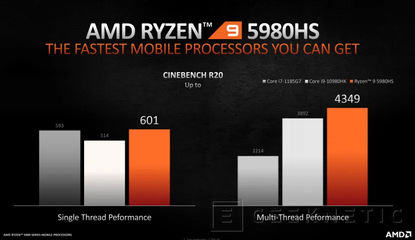 Geeknetic AMD lanza los nuevos procesadores Ryzen 5000 H para portátiles de alto rendimiento con arquitectura Zen 3  10