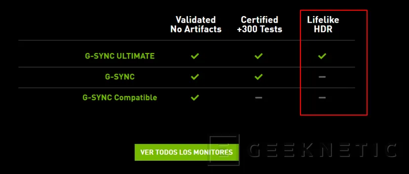 Geeknetic NVIDIA ya no requiere que los monitores GSYNC Ultimate sean de 1000 nits 2