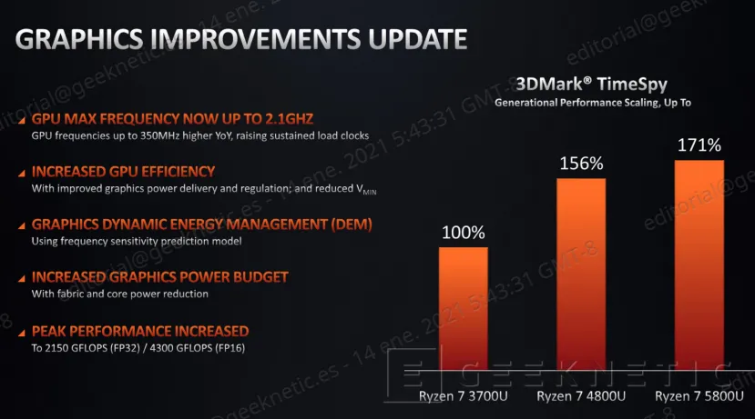 Geeknetic Todos los detalles de los nuevos AMD Ryzen 5000 para portátiles de altas prestaciones 12