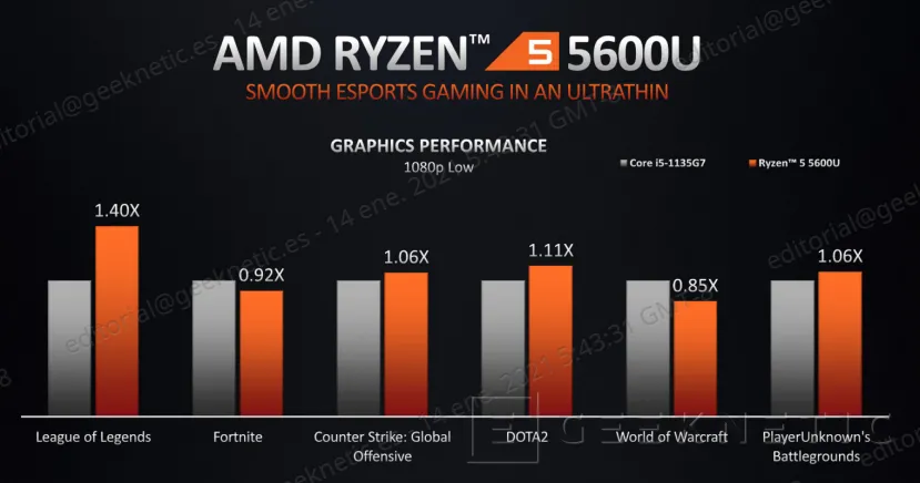 Geeknetic Todos los detalles de los nuevos AMD Ryzen 5000 para portátiles de altas prestaciones 18