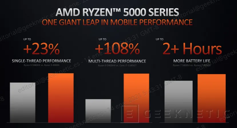Geeknetic Todos los detalles de los nuevos AMD Ryzen 5000 para portátiles de altas prestaciones 2