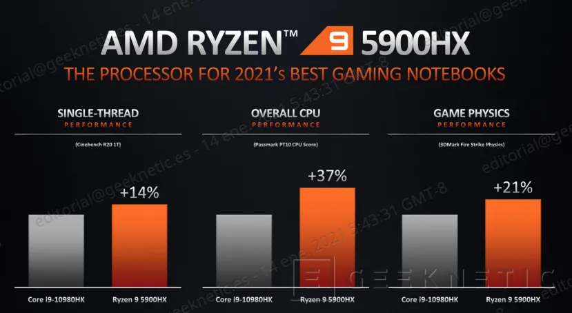 Geeknetic Todos los detalles de los nuevos AMD Ryzen 5000 para portátiles de altas prestaciones 8
