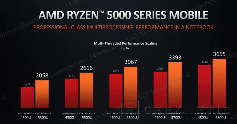 Geeknetic Todos los detalles de los nuevos AMD Ryzen 5000 para portátiles de altas prestaciones 16