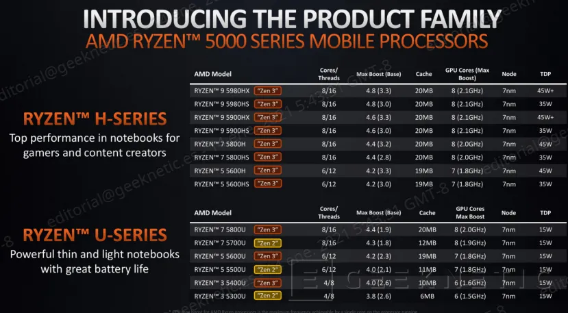 Geeknetic Todos los detalles de los nuevos AMD Ryzen 5000 para portátiles de altas prestaciones 1
